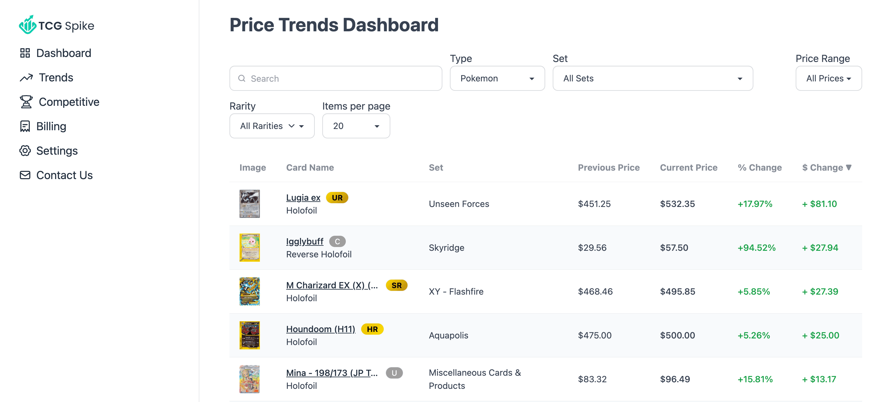 TCG Spike Dashboard Detail